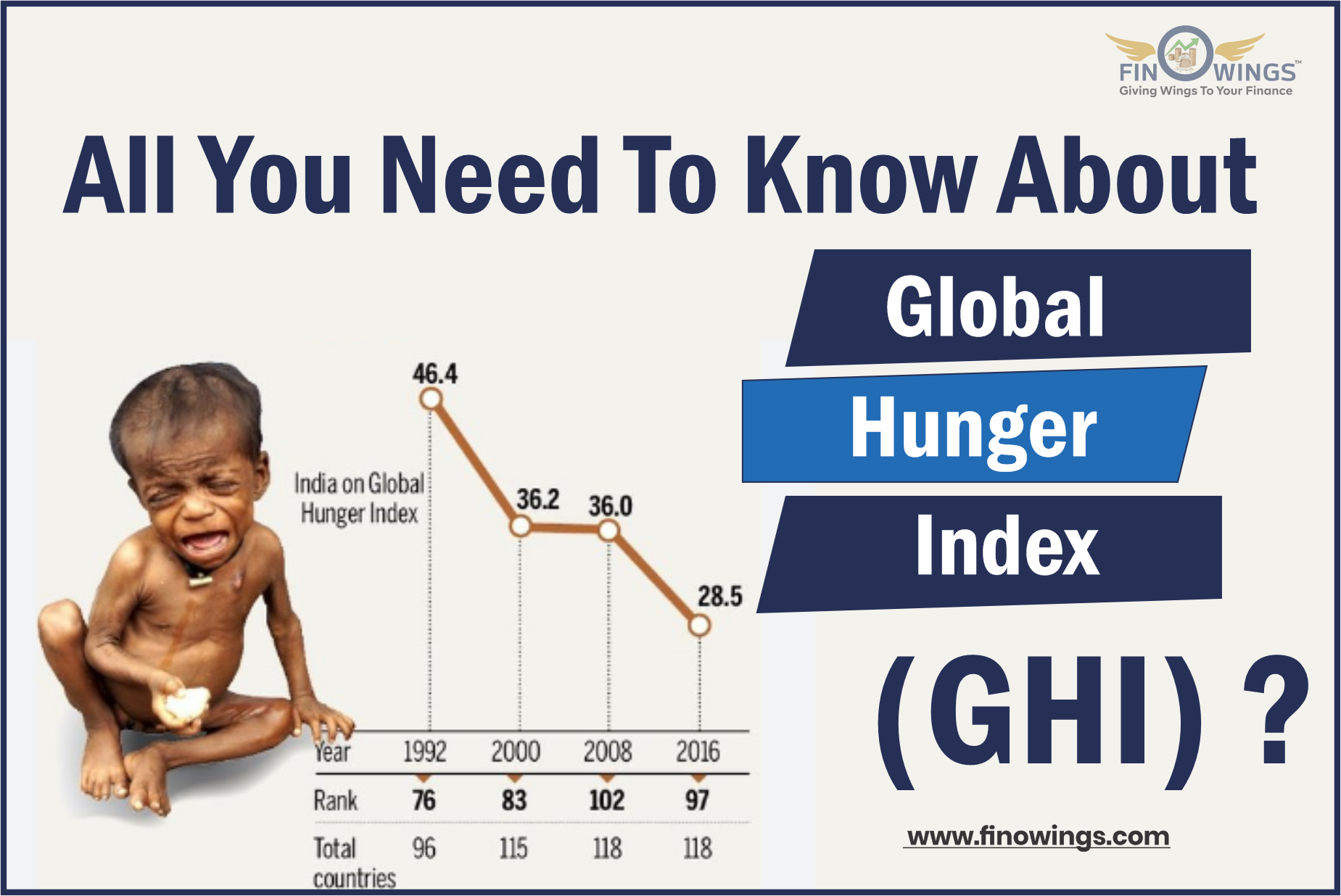 Global Hunger Index 